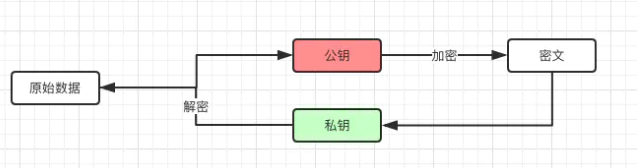 对称性加密