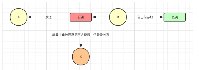过程01