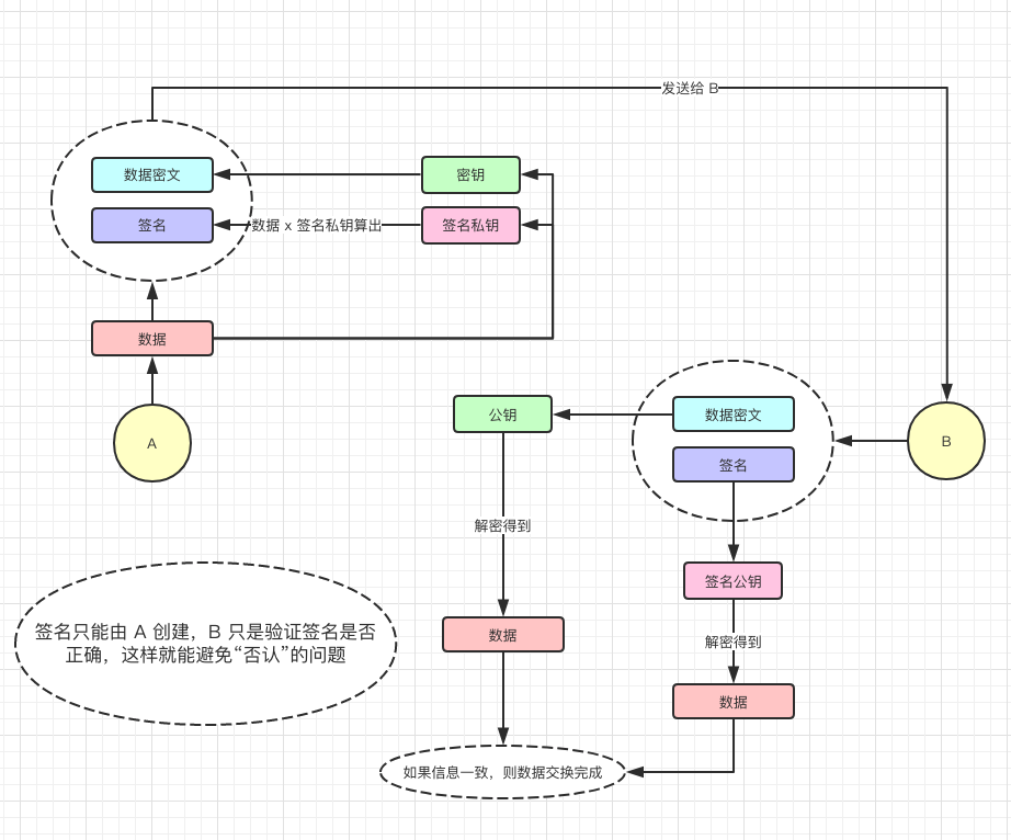 数字签名