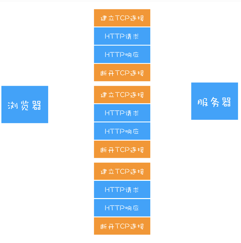 短连接