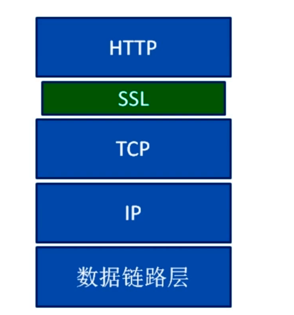 TLS