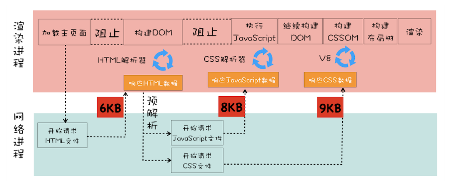 优化