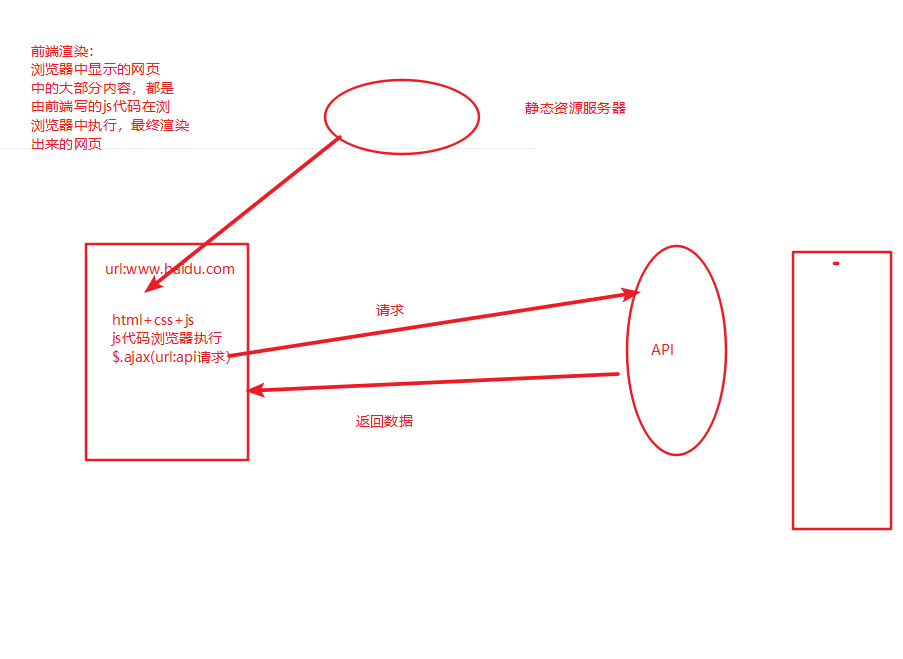 前后端分离