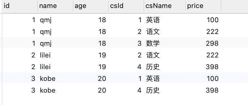 table
