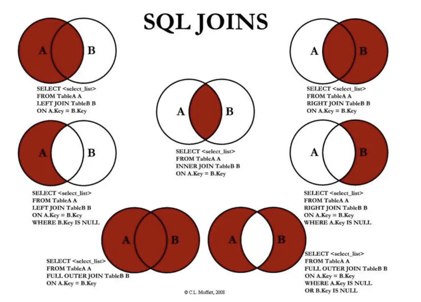 SQLJOIN