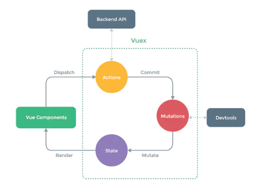 vuex